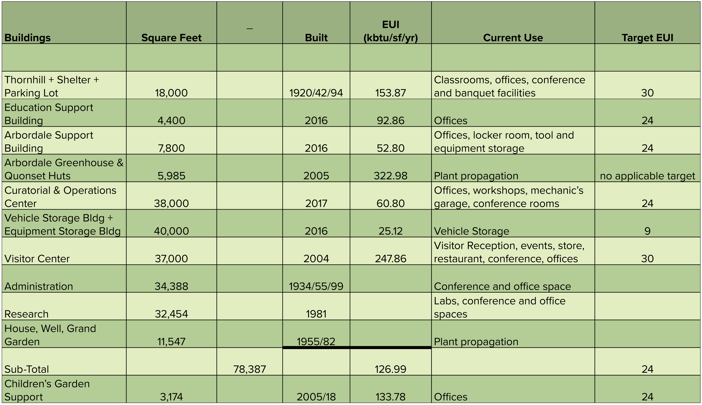 EUI Table